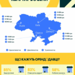 Дорога квартира: що буде з цінами на оренду восени