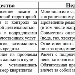 К чему приведет массовое создание ОСМД