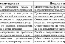 К чему приведет массовое создание ОСМД