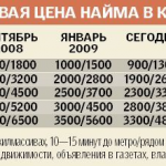 К лету цены на жилье «усохнут»