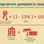 Как стать «диктатором» при покупке жилья