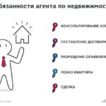 Какие обязанности риелтора?