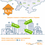 Квартири на «вторинці»: названі найвищі і найнижчі ціни по Україні