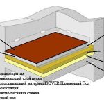 Особенности устройства цементно-песчаной стяжки