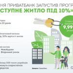 Пільгові кредити на житло: як отримати квартиру з середньою зарплатою