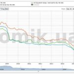 Сколько будут стоить квартиры в Киеве в 2013 году?