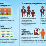 Зачем нужна приватизация жилья в Украине