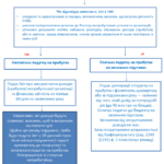 Житловим кооперативам та ОСББ дозволили не платити податок на прибуток