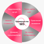 Грамотный СЕО-аудит сайта: почему стоит постоянно заниматься развитием портала
