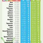 За сколько лет украинцы могут накопить на свое жилье