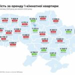 Почем аренда жилья в Украине: как изменились цены и где дешевле всего